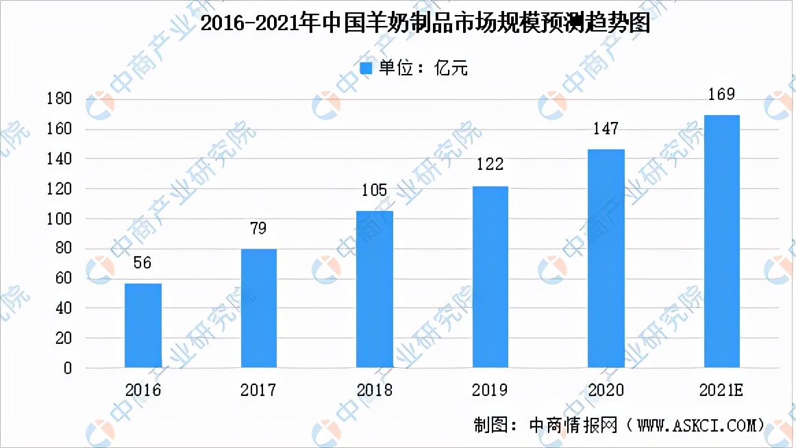 中国羊产业高质量发展,羊产业链实现战略闭合