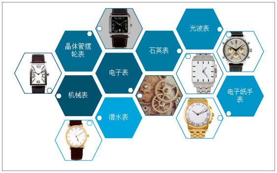 2023瑞士手表行业报告,瑞士手表出口市场