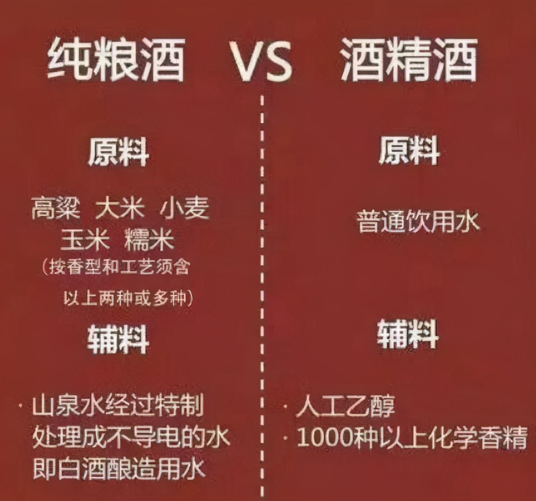 白酒都有食用酒精吗为什么,白酒禁止非谷物类酒精