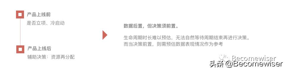 ltv预估计算公式,ltv最简单计算方法