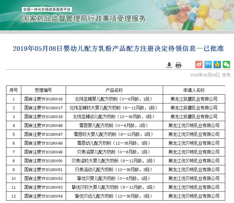 奶粉配方注册名单查询,2018年奶粉配方注册情况