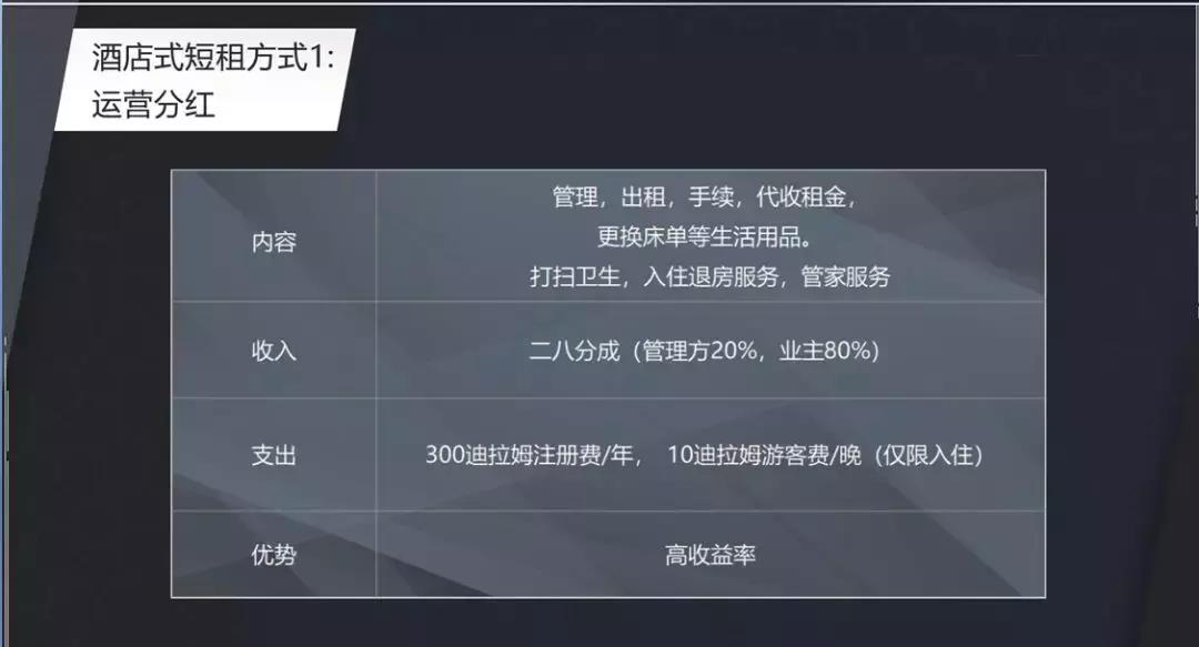 投资迪拜房产详情,选择迪拜房产投资的理由