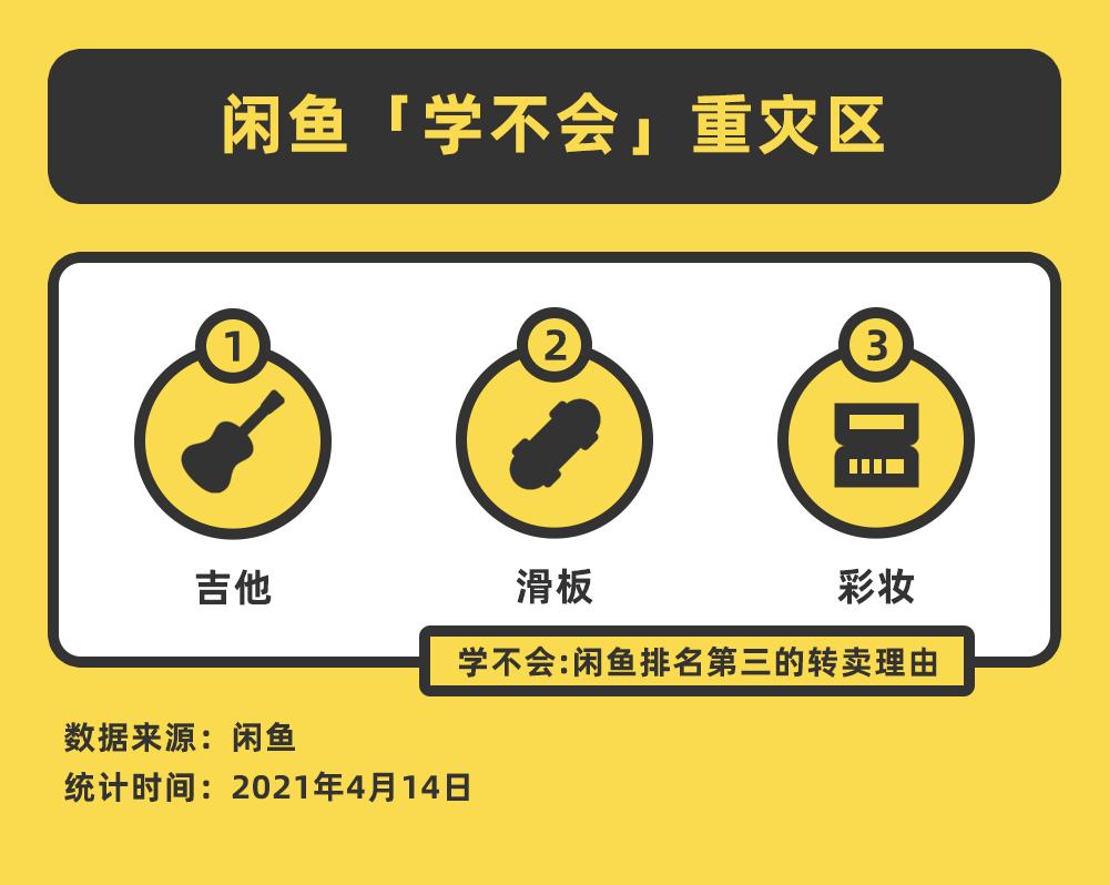 老婆坚决不让换手机,闲鱼十大转卖理由