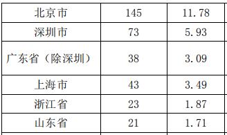 每日一校——东北财经大学