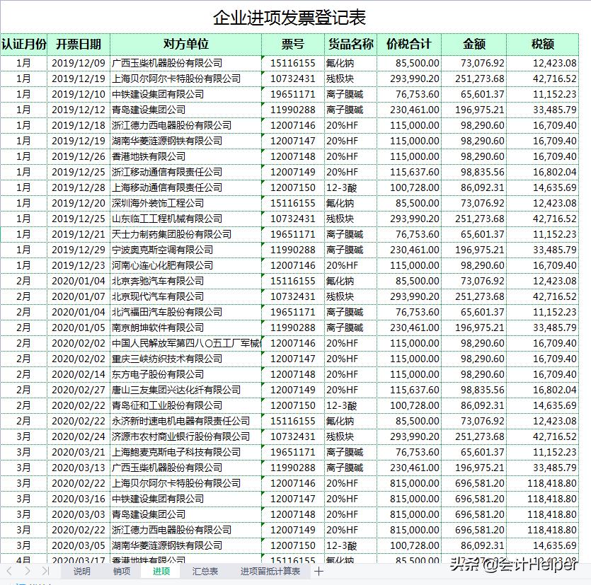 2021版增值税税负管理系统,企业增值税税负预警