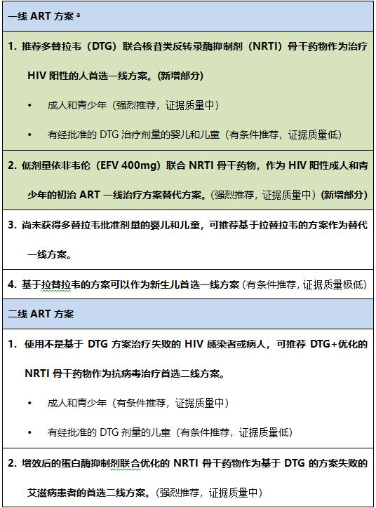 世界防治艾滋病最新信息,中国艾滋病诊疗指南最新版