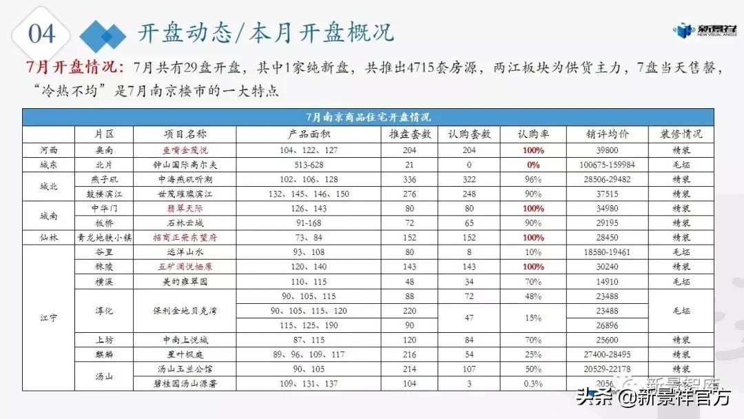楼市新动态,2021年南京楼市动态