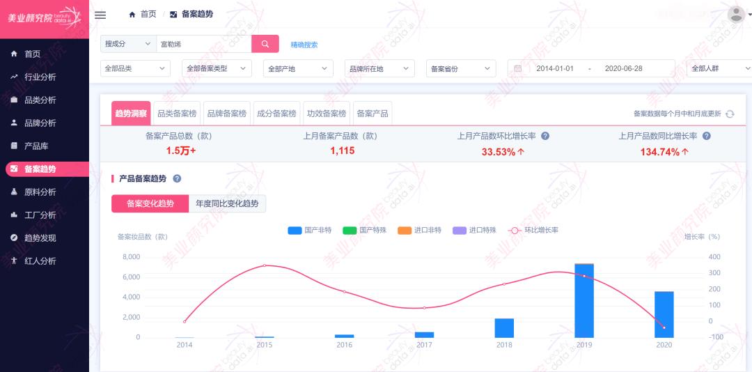 正品富勒烯的市场价位,富勒烯最新排名