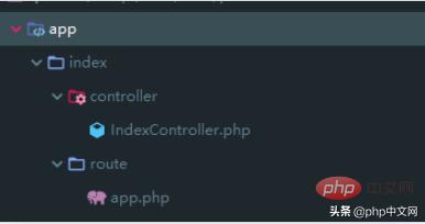 tp6跨域设置,tp6开启跨域