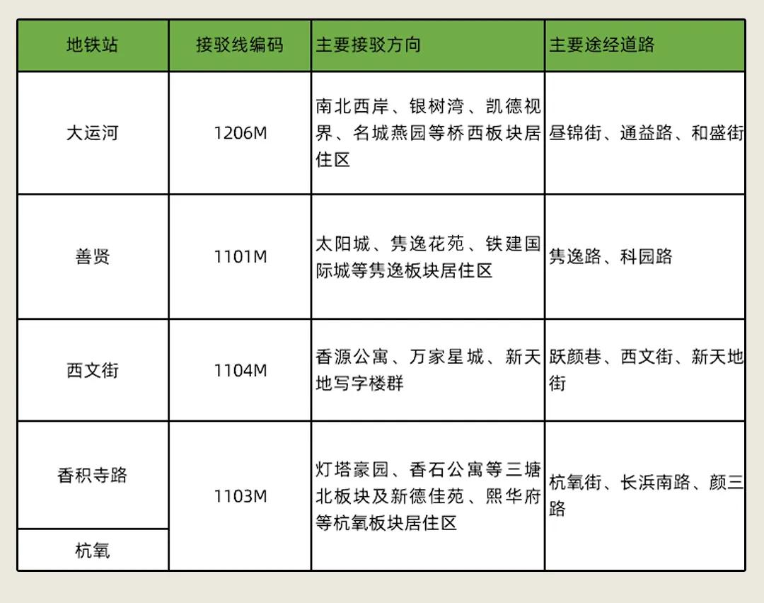 钱塘地铁5号线最新消息,滨江地铁5号线