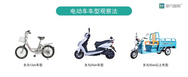 电动车电瓶充满需要多少度电,电动车新电瓶充电一般要多久