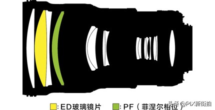 尼康70-300mmf4.5-6.3画质测评,尼康70-300和70-200f4的选择