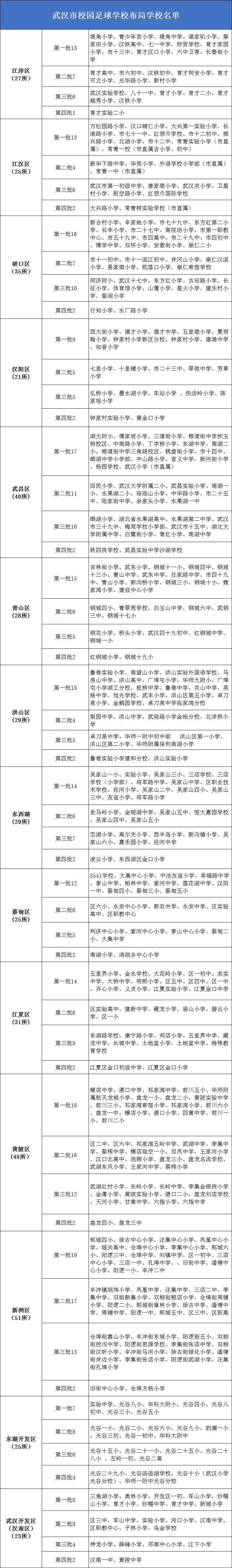 武汉新中考2022科目及各科分数,全面解析武汉新中考