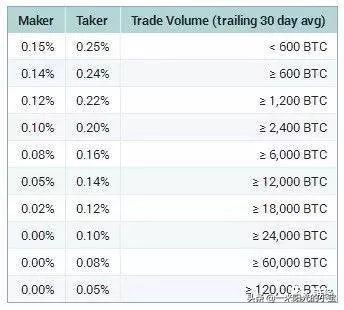 全球币圈交易所排名榜前十名是谁,币圈交易所前100排名2023排名说明