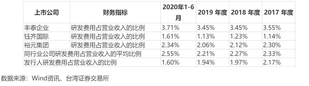 台湾首富事迹,台湾首富发家史