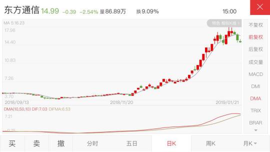 风帆股份股票行情2019年4月份,风帆股份股票最新消息