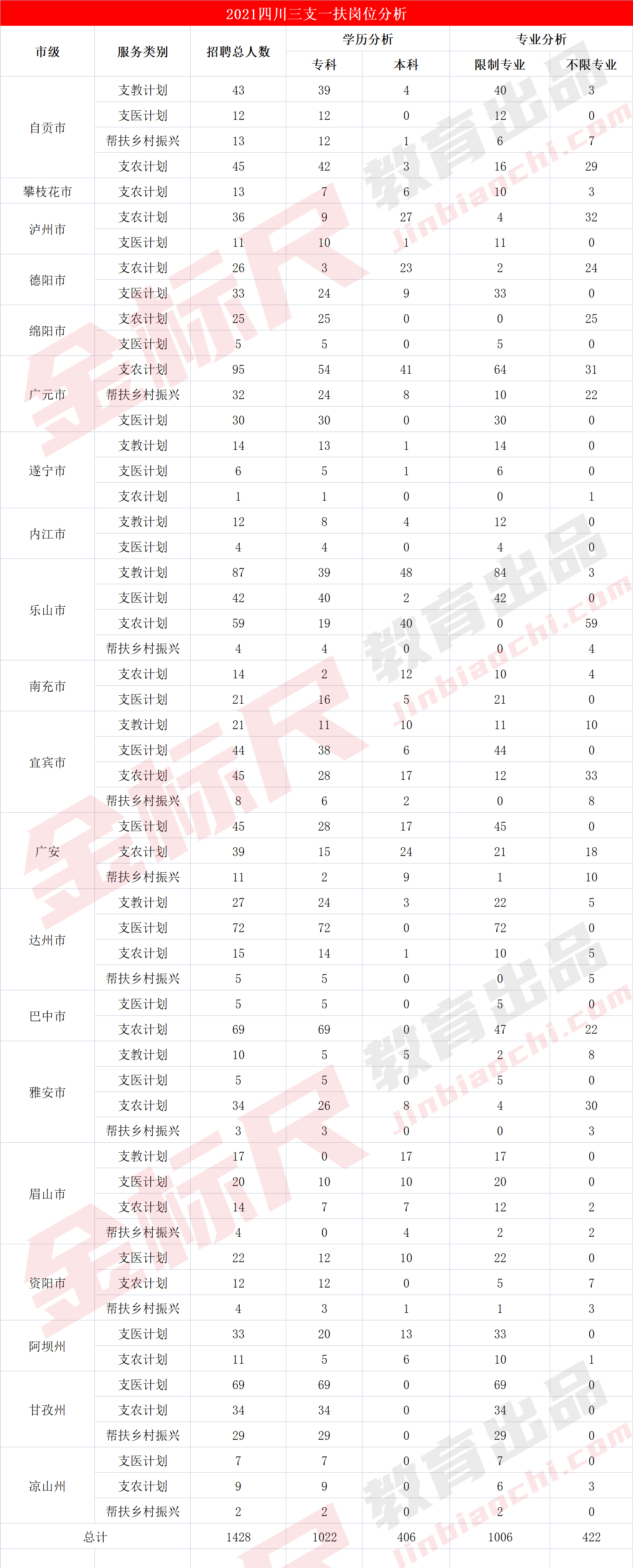 鍥涘窛涓嬪崐骞翠笂宀告湁鍝簺鏈轰細,鏁欐嫑涓婂哺缁忛獙鎬荤粨鍥涘窛