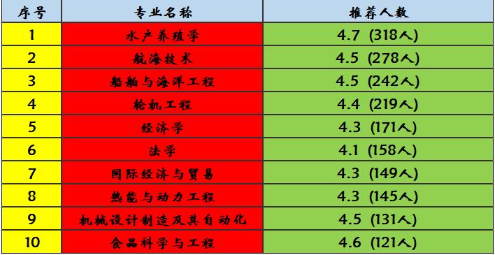 广东海洋大学是一所怎样的大学呢？快来看一看，瞧一瞧