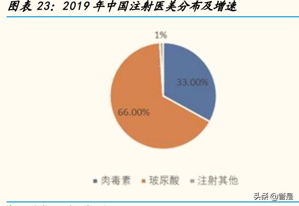 华东医药研发新消息,华东医药2023研发投入