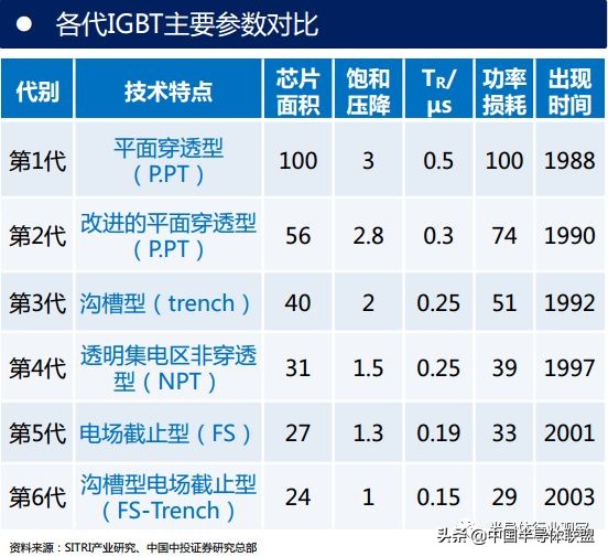 深入浅出了解igbt,一文读懂igbt