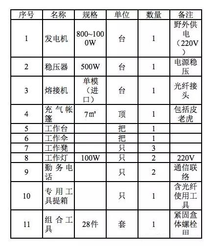 光缆线路维护合同,光缆线路维护工程师