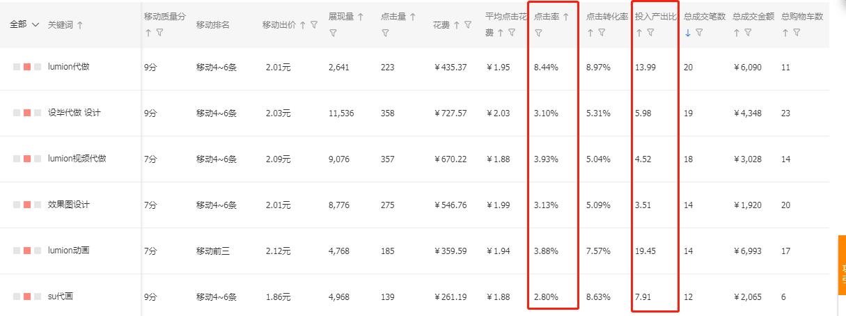 淘宝定制类目如何运营,定制类目怎么运营