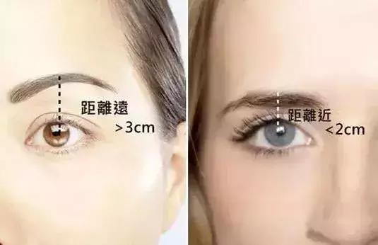 眉毛画多高?这种讲究你必须懂的!