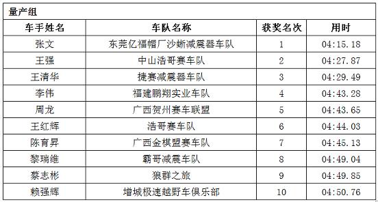 2019广东越野俱乐部联赛中山站,2019广东越野俱乐部联赛新丰站