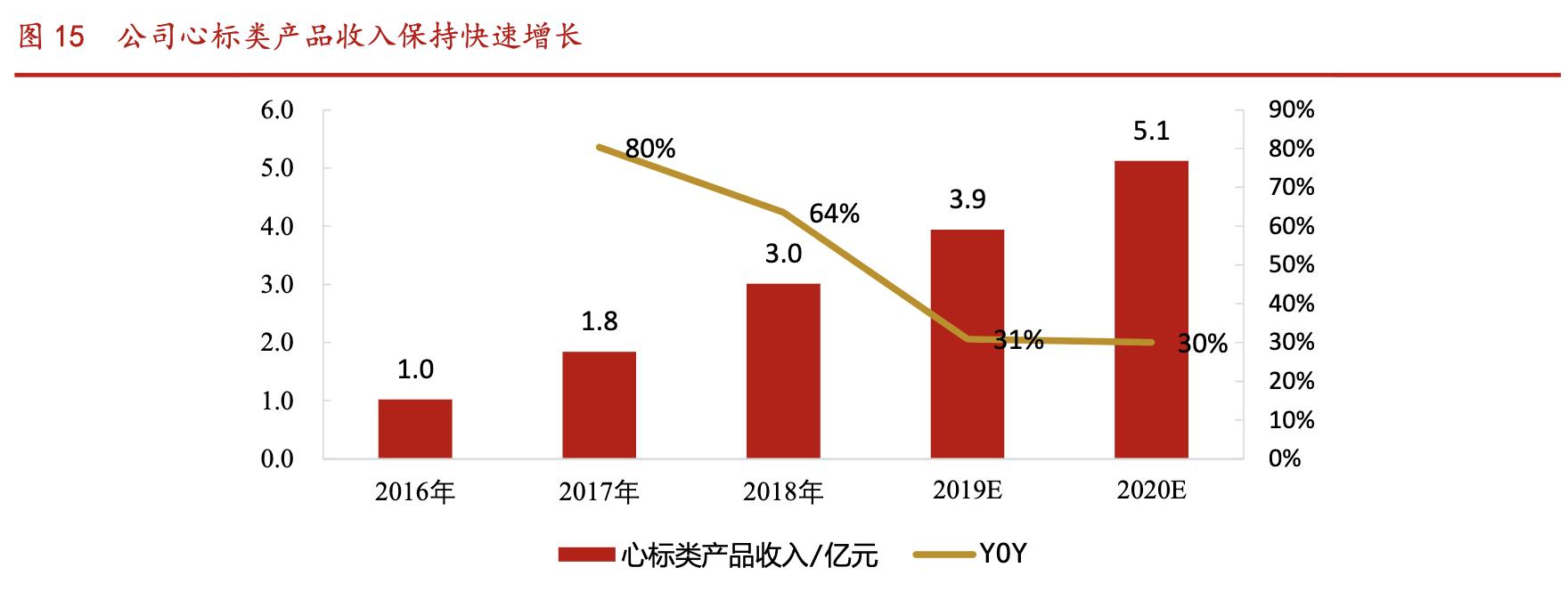 万孚生物2022年中报,万孚生物万亿市值