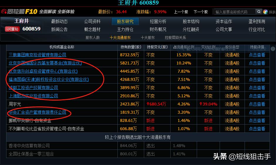 选牛股只看这一点干货,干货个股基本面分析