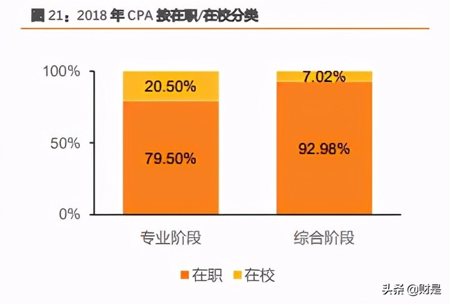 财经职业培训,财经培训行业