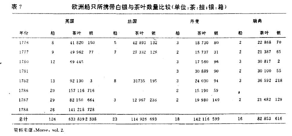白银货币与贸易,白银流通与经济