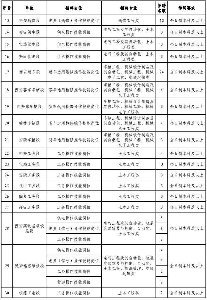 铁路招聘官方,2023铁路公开招聘铁路人员