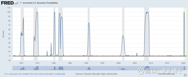 股票逃顶指标大全,最好用的逃顶指标