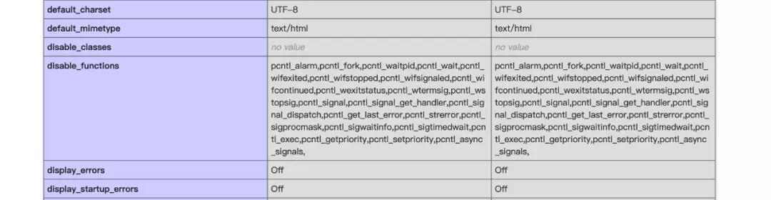 php实现禁用功能,php禁用system用什么绕过
