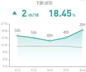 lol这个上单太强了,lol这个选手太强了