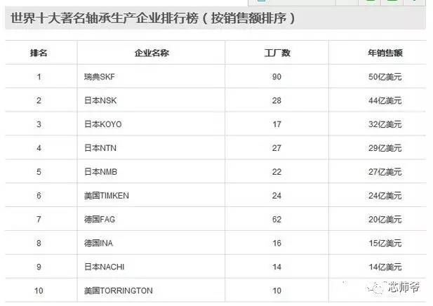 电子元器件产业资讯最新消息,日本元器件有多厉害