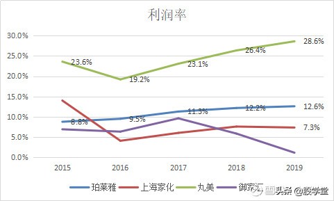 2022年化妆品品牌发展趋势及前景,化妆品行业未来风口