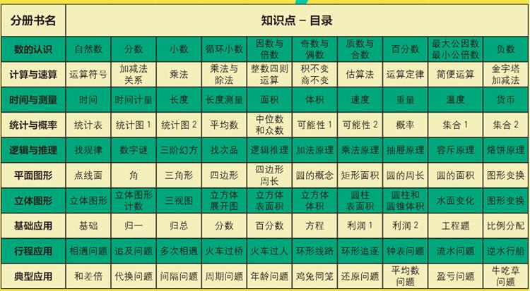 数学四大天王,数学四大天王书籍