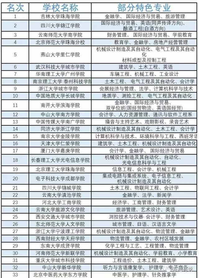 独立学院与民办大学有什么区别,独立学院和民办大学有什么区别