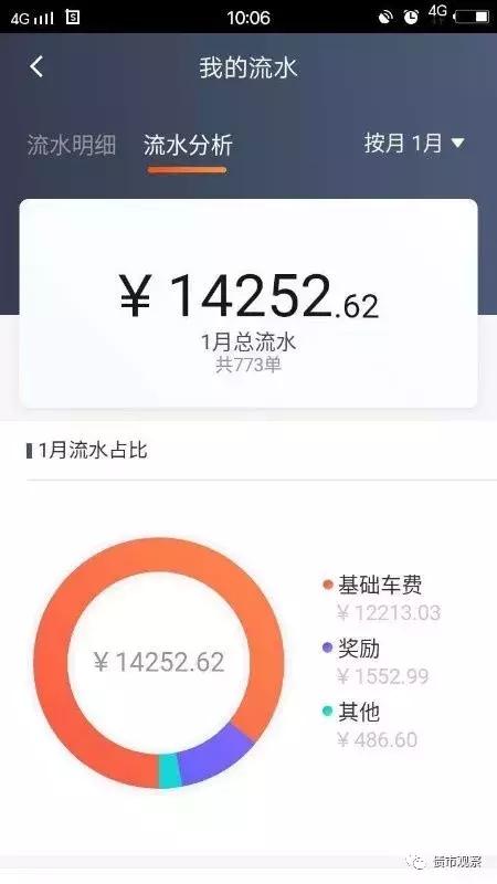 抽成比*场赌**还高,一年亏百亿,滴滴沉淀的巨额资金去哪儿了?