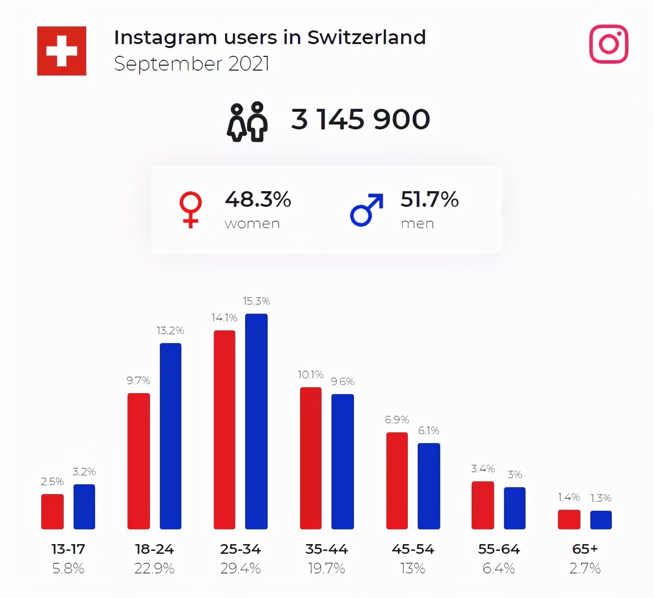 中欧贵族，欧洲市场洞察之瑞士篇