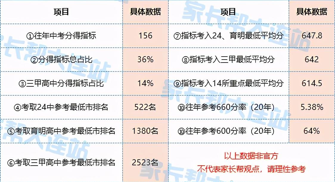 大连格致中学排名200名,大连格致中学是公立还是私立
