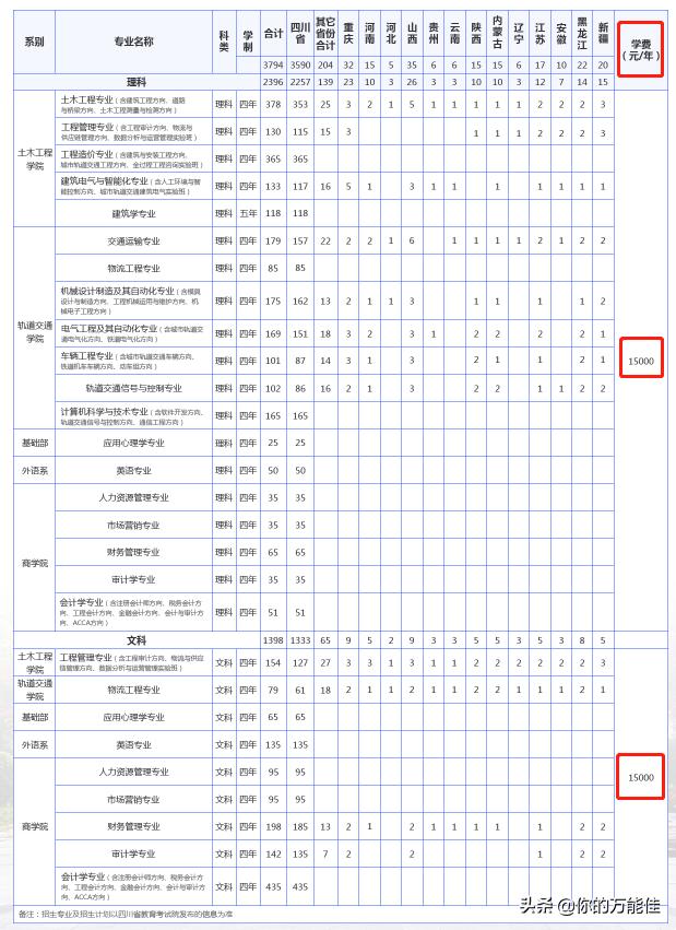 还没进大学校门，西南交大希望学院就要求收5000元培训费？