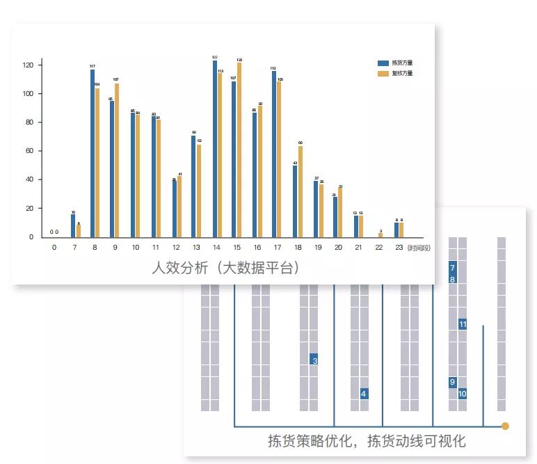 舟谱数据功能介绍,舟谱数据官网