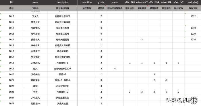 如何在人生重开模拟器中活得最久,人生重开模拟器最佳攻略