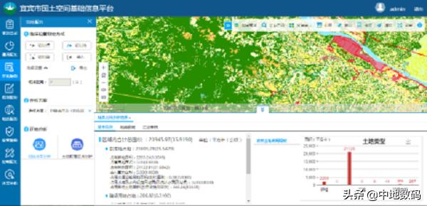 以GIS技术加速“新基建”，看MapGIS全空间一张图之“动能”