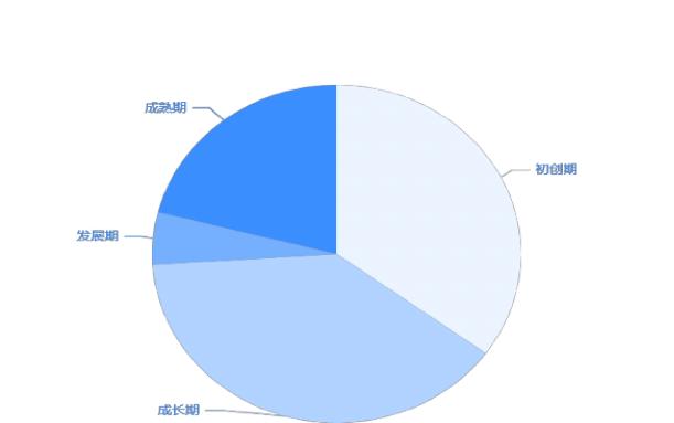 化妆品技术与工程专业就业薪资,上海应用技术大学化妆品就业前景