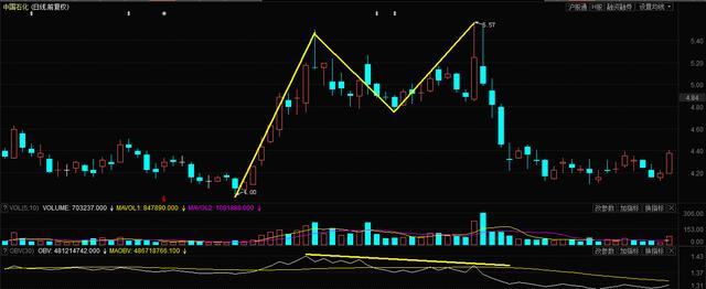 股市跟庄操作指标,股票如何跟对庄家