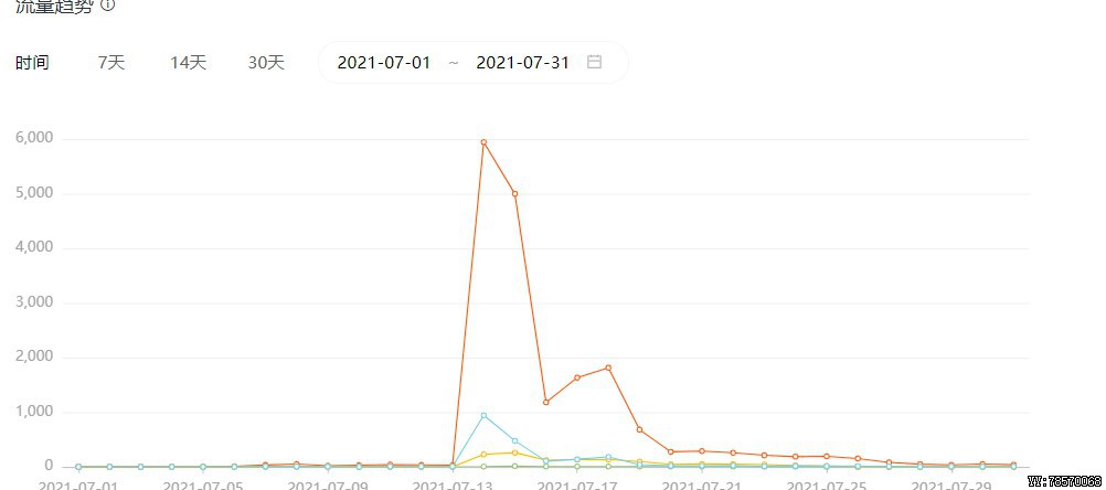 因为疫情隔离，居然想着迈入网文圈的我，连扑街都不配？